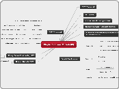 Chapter 3 - Internal Controls (IC) - Mind Map