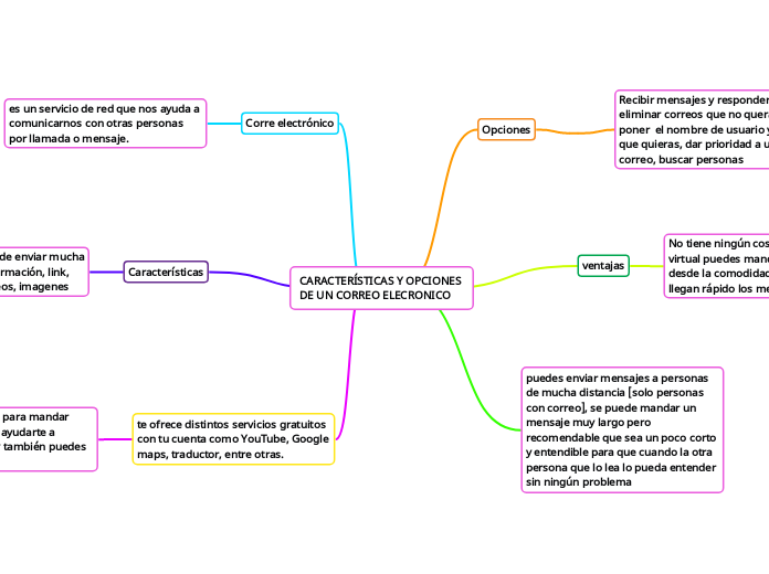 CARACTERÍSTICAS Y OPCIONES 
DE UN CORREO ELECRONICO