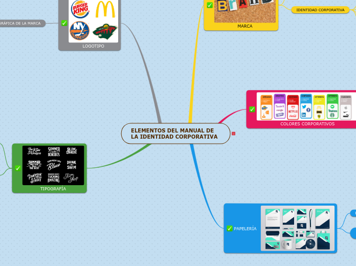 ELEMENTOS DEL MANUAL DE LA IDENTIDAD CORPORATIVA