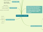 Enfermería y la ciencia - Mapa Mental