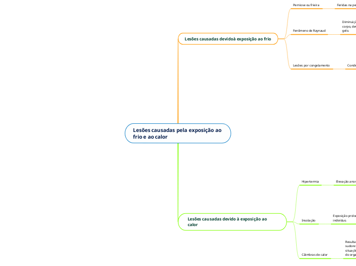 Lesões causadas pela exposição ao frio e ao calor 