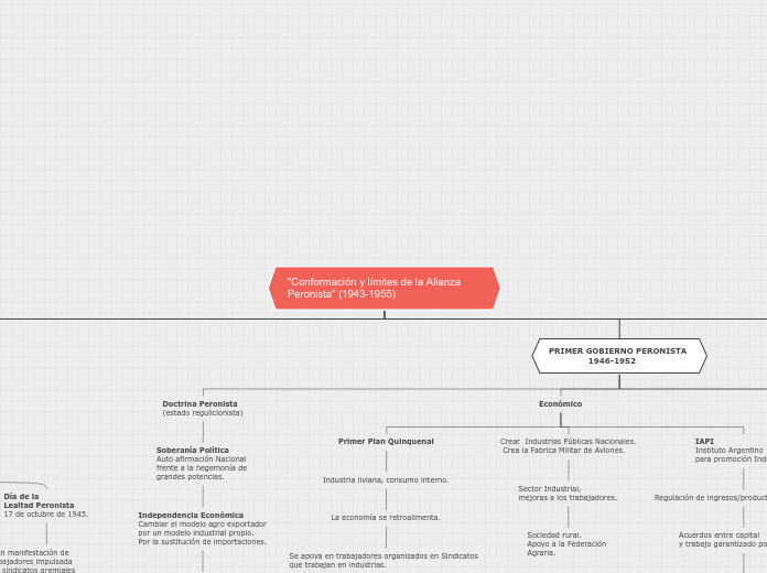 MAPA CONCEPTUAL 