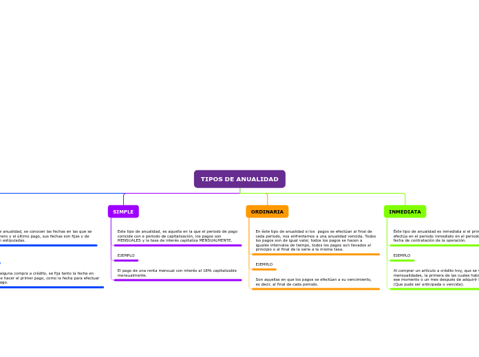 Organigrama arbol