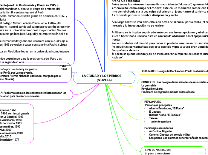 LA CIUDAD Y LOS PERROS       (NOVELA)