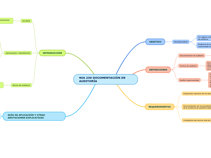 NIA 230 DOCUMENTACIÓN DE AUDITORÍA