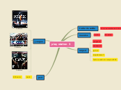 Sample Mind Map