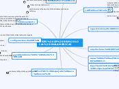 REDES DE REA LOCAL INALAMBRICAS - Mapa Mental