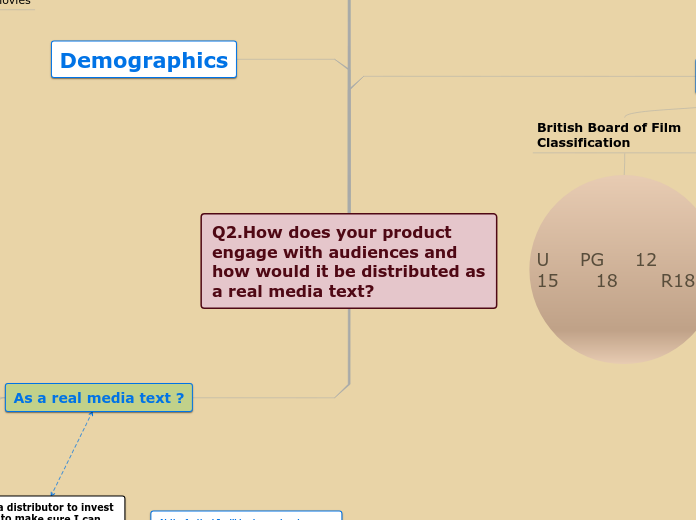 Q2.How does your product engage with audie...- Mind Map