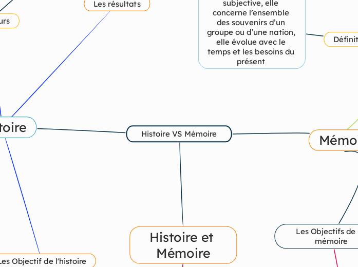 Histoire VS Mémoire