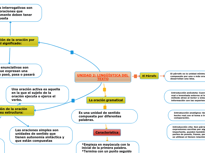 UNIDAD 2: LINGÜÍSTICA DEL TEXTO