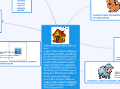 Домашние животные  PETS - Mindmap