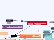 antecedentes y contexto del surgimiento...- Mapa Mental