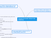 Desarrollo de los contenidos - Mapa Mental