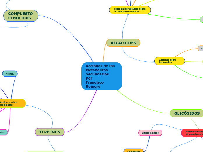 Acciones de los Metabolitos Secundarios          Por               Francisco Romero