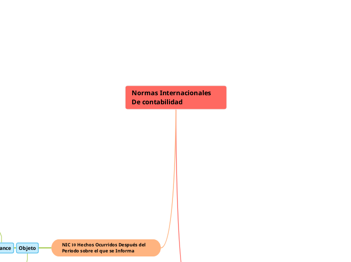 Normas Internacionales De contabilidad