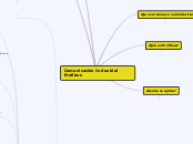 Comunicación Industrial Profibus - Mapa Mental