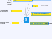 SIG INF - Mapa Mental