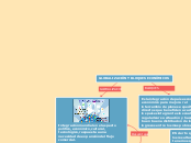 GLOBALIZACIÓN Y BLOQUES ECONÓMICOS - Mapa Mental