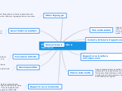 Pascoli e D'annunzio a confronto - Mappa Mentale