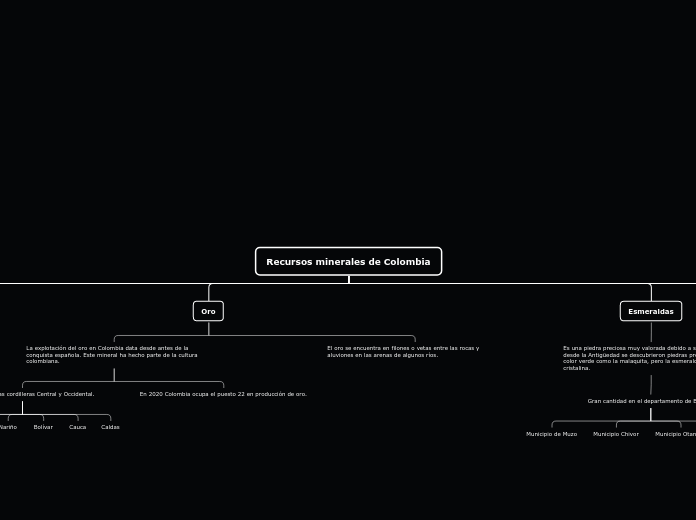Recursos Minero de Colombia_Kevin Naranjo