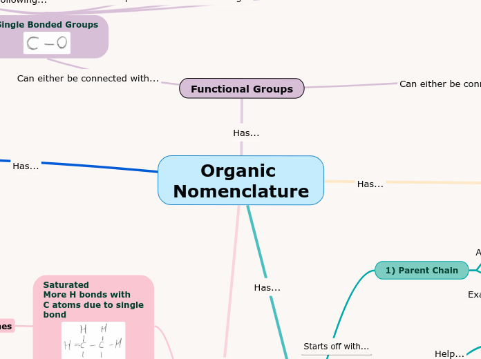 Organic Nomenclature