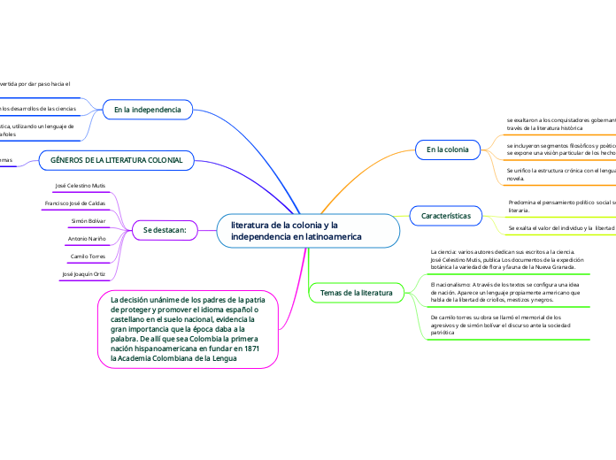 literatura de la colonia y la independencia en latinoamerica