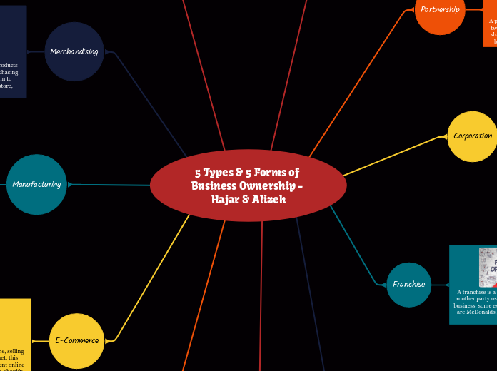 5 Types & 5 Forms of 
Business Ownership - Hajar & Alizeh