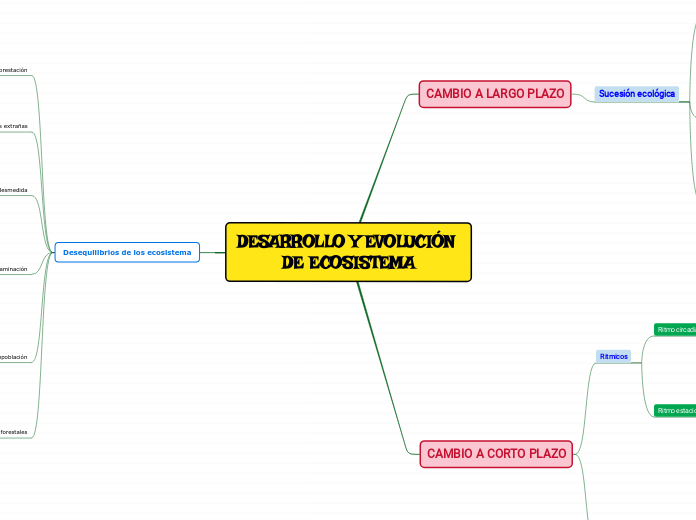 DESARROLLO Y EVOLUCIÓN DE ECOSISTEMA