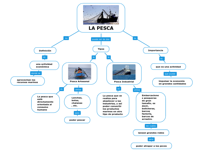 LA PESCA