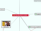 ACOMPAÑAMIENTO DOCENTE - Mapa Mental