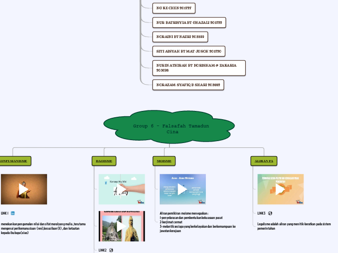 Tree organigram