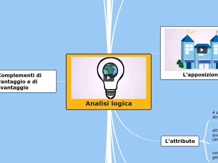 Analisi logica: i complementi