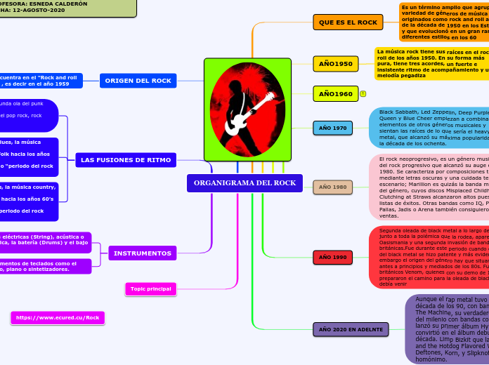 ORGANIGRAMA DEL ROCK