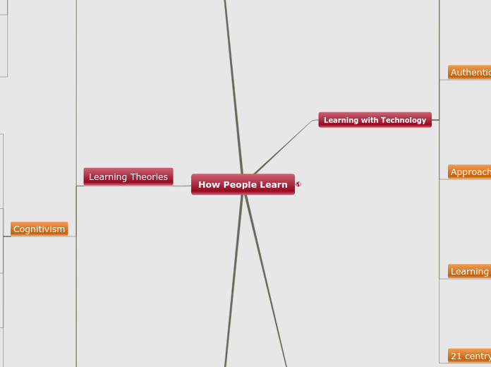 How People Learn - Mind Map