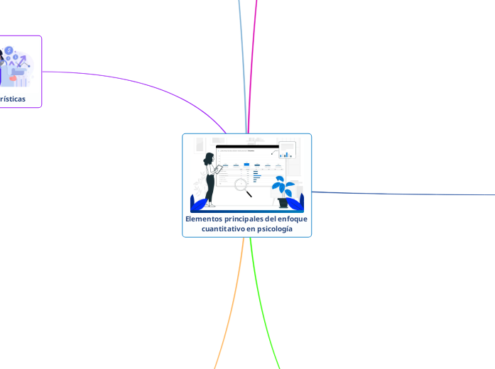 Actividad 1 - Elementos principales del enfoque cuantitativo en psicología