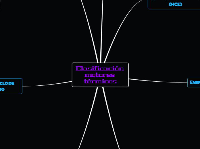 Clasificación motores térmicos