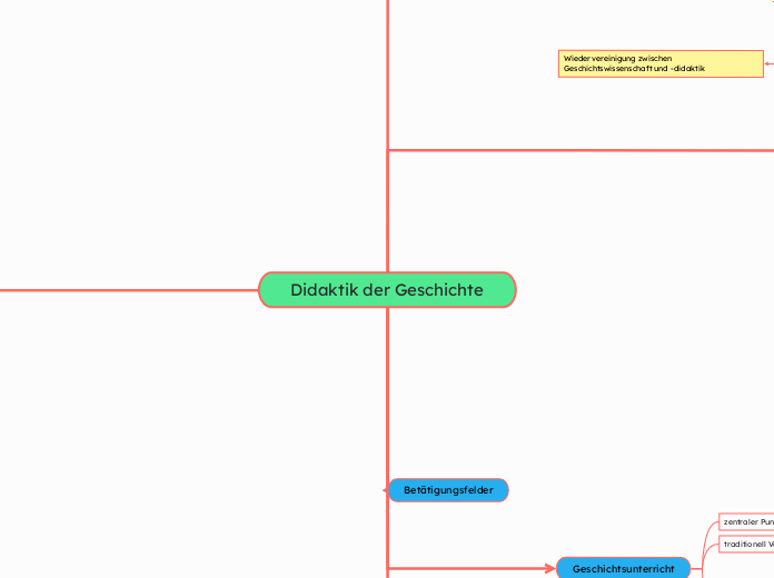 Didaktik der Geschichte