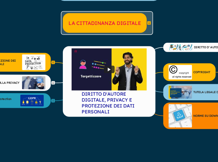 DIRITTO D'AUTORE DIGITALE, PRIVACY E PROTEZIONE DEI DATI PERSONALI