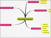 Классификация моделей - Мыслительная карта