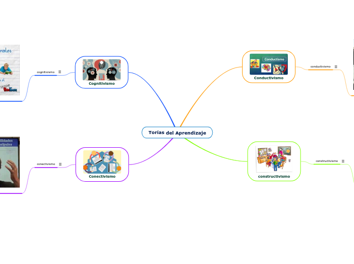 Torías del Aprendizaje