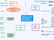 Module 9: Cadre réglementaire de la p...- Carte Mentale