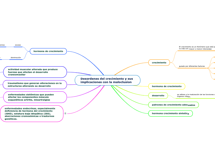 Desordenes del crecimiento y sus implicaciones con la maloclusion