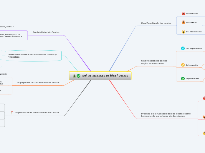 TOMA DE DECISIONES EN BASE A COSTOS