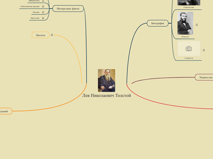 Лев Николаевич Толстой - Мыслительная карта