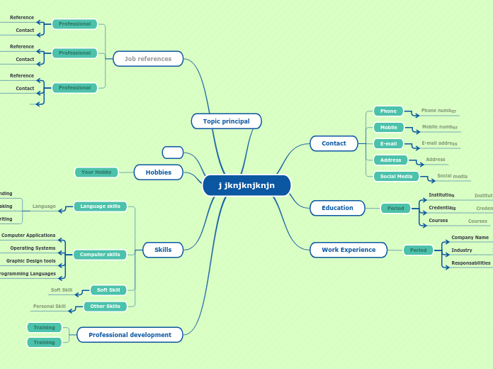 j jknjknjknjn - Mind Map