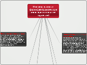 Проблема истины в философии (кла...- Мыслительная карта