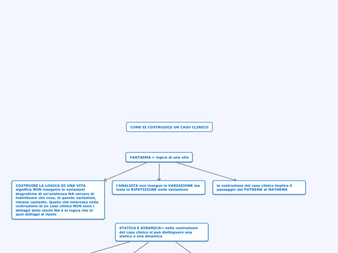 COME SI COSTRUISCE UN CASO CLINICO