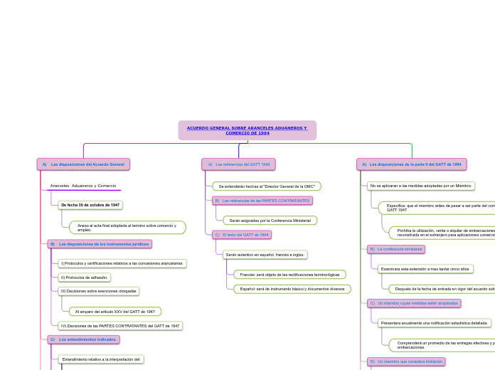 ACUERDO GENERAL SOBRE ARANCELES ADUANEROS Y COMERCIO DE 1994