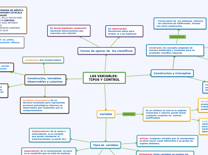 LAS VARIABLES: TIPOS Y CONTROL