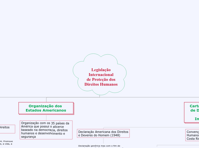 Legislação
Internacional
de Proteção dos
Direitos Humanos